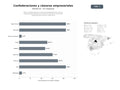bases de datos del sector Red de confederaciones y cámaras empresariales que ofrecen representación institucional, formación ejecutiva y eventos de networking para pymes y autónomos
