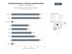 bases de datos del sector Red de confederaciones y cámaras empresariales que ofrecen representación institucional, formación ejecutiva y eventos de networking para pymes y autónomos