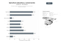 bases de datos del sector Formación integral en apicultura, producción de miel y servicios de conservación de abejas