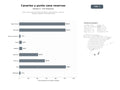bases de datos del sector Sitios web de reserva directa de hoteles, apartamentos y villas en Canarias y destinos como Punta Cana