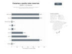 bases de datos del sector Sitios web de reserva directa de hoteles, apartamentos y villas en Canarias y destinos como Punta Cana