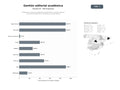 bases de datos del sector Plataformas y servicios integrales de publicación y gestión editorial de revistas académicas y científicas de acceso abierto