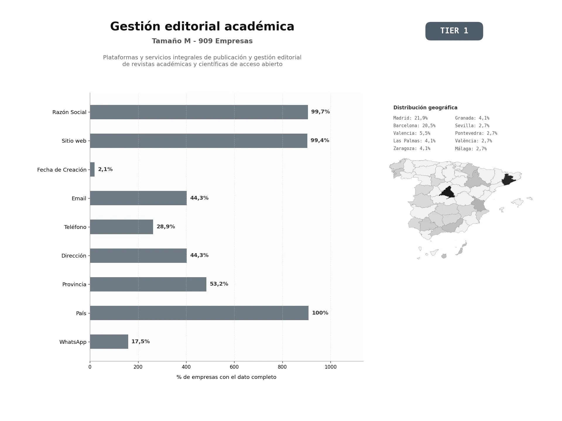 bases de datos del sector Plataformas y servicios integrales de publicación y gestión editorial de revistas académicas y científicas de acceso abierto