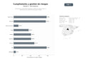 bases de datos del sector Soluciones de cumplimiento regulatorio, gestión de riesgos, registro y renovación de LEI, prevención de lavado y fraude