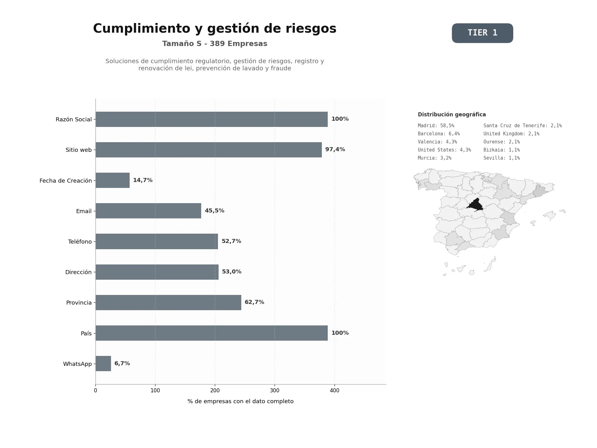 bases de datos del sector Soluciones de cumplimiento regulatorio, gestión de riesgos, registro y renovación de LEI, prevención de lavado y fraude