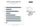 bases de datos del sector Suministro integral de tableros, maderas y puertas para construcción y ebanistería