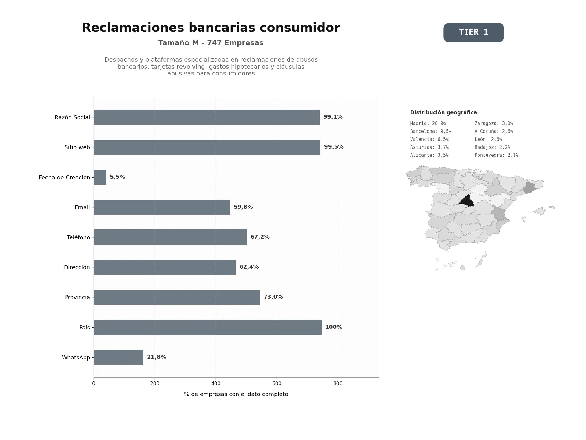 bases de datos del sector Despachos y plataformas especializadas en reclamaciones de abusos bancarios, tarjetas revolving, gastos hipotecarios y cláusulas abusivas para consumidores