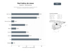 bases de datos del sector Red de asociaciones y locales dedicados a juegos de mesa, rol, wargames y actividades lúdicas presenciales