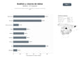 bases de datos del sector Ecosistema de análisis de datos, estadística y formación en ciencia de datos