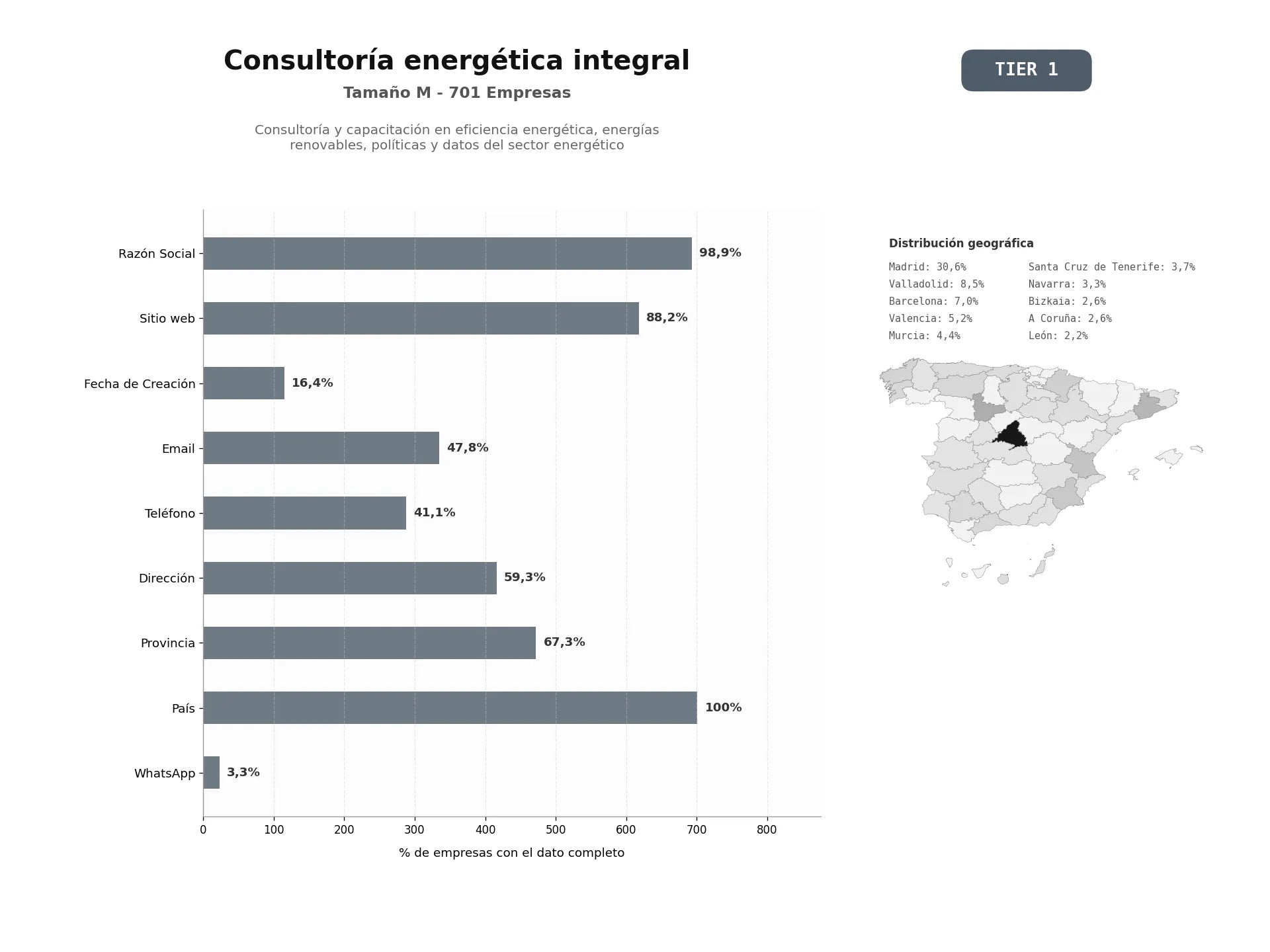 bases de datos del sector Consultoría y capacitación en eficiencia energética, energías renovables, políticas y datos del sector energético