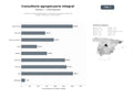 bases de datos del sector Consultoría integral agropecuaria, innovación tecnológica, gestión de riesgos y desarrollo rural sostenible