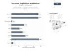 bases de datos del sector Plataforma colaborativa de investigación lingüística y publicación académica de diccionarios, gramáticas, corpus y recursos educativos en español