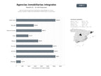 bases de datos del sector Red nacional de agencias inmobiliarias especializadas en venta, alquiler y gestión integral de propiedades residenciales y comerciales