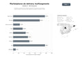 bases de datos del sector Plataformas digitales de entrega a domicilio que agrupan restaurantes, supermercados y comercios para pedidos de comida y productos varios