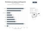 bases de datos del sector Plataformas digitales de entrega a domicilio que agrupan restaurantes, supermercados y comercios para pedidos de comida y productos varios