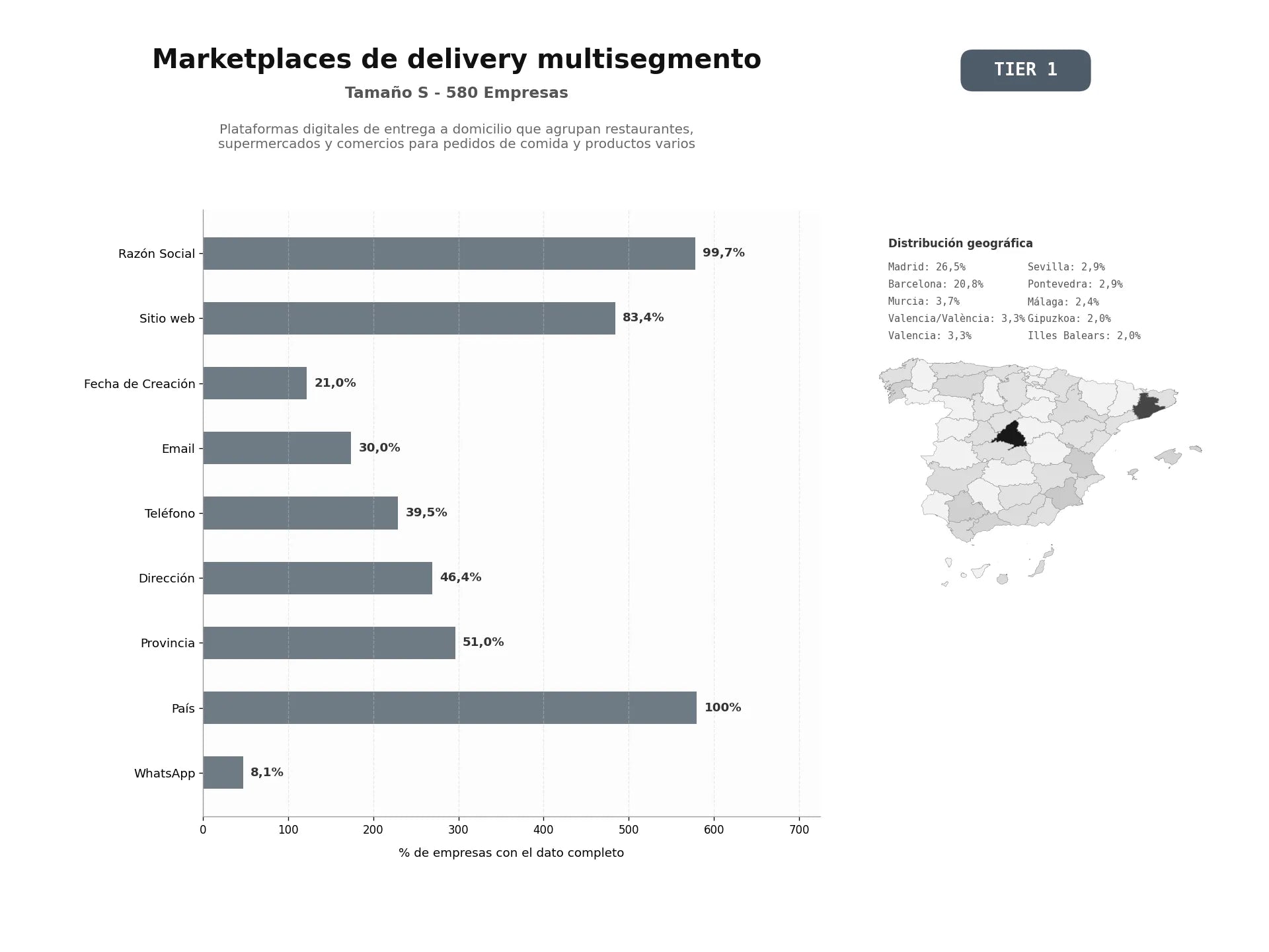 bases de datos del sector Plataformas digitales de entrega a domicilio que agrupan restaurantes, supermercados y comercios para pedidos de comida y productos varios