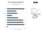 bases de datos del sector Cafeterías y locales de desayuno con oferta de brunch, repostería y catering para eventos