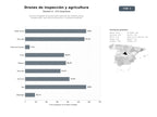 bases de datos del sector Servicios integrales de drones para inspección de infraestructuras, fotogrametría, agricultura de precisión y monitoreo ambiental