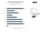 bases de datos del sector Producción integral de aceites vegetales, grasas y biodiesel para alimentación e industria, incluyendo oliva, soja y palma