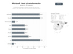 bases de datos del sector Consultoría especializada en soluciones Microsoft 365, Azure Cloud, Dynamics 365 y Power Platform para transformación digital empresarial