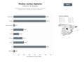 bases de datos del sector Plataformas digitales de periodismo ambiental, revistas y contenidos educativos sobre sostenibilidad y consumo responsable