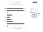 bases de datos del sector Plataformas digitales de periodismo ambiental, revistas y contenidos educativos sobre sostenibilidad y consumo responsable