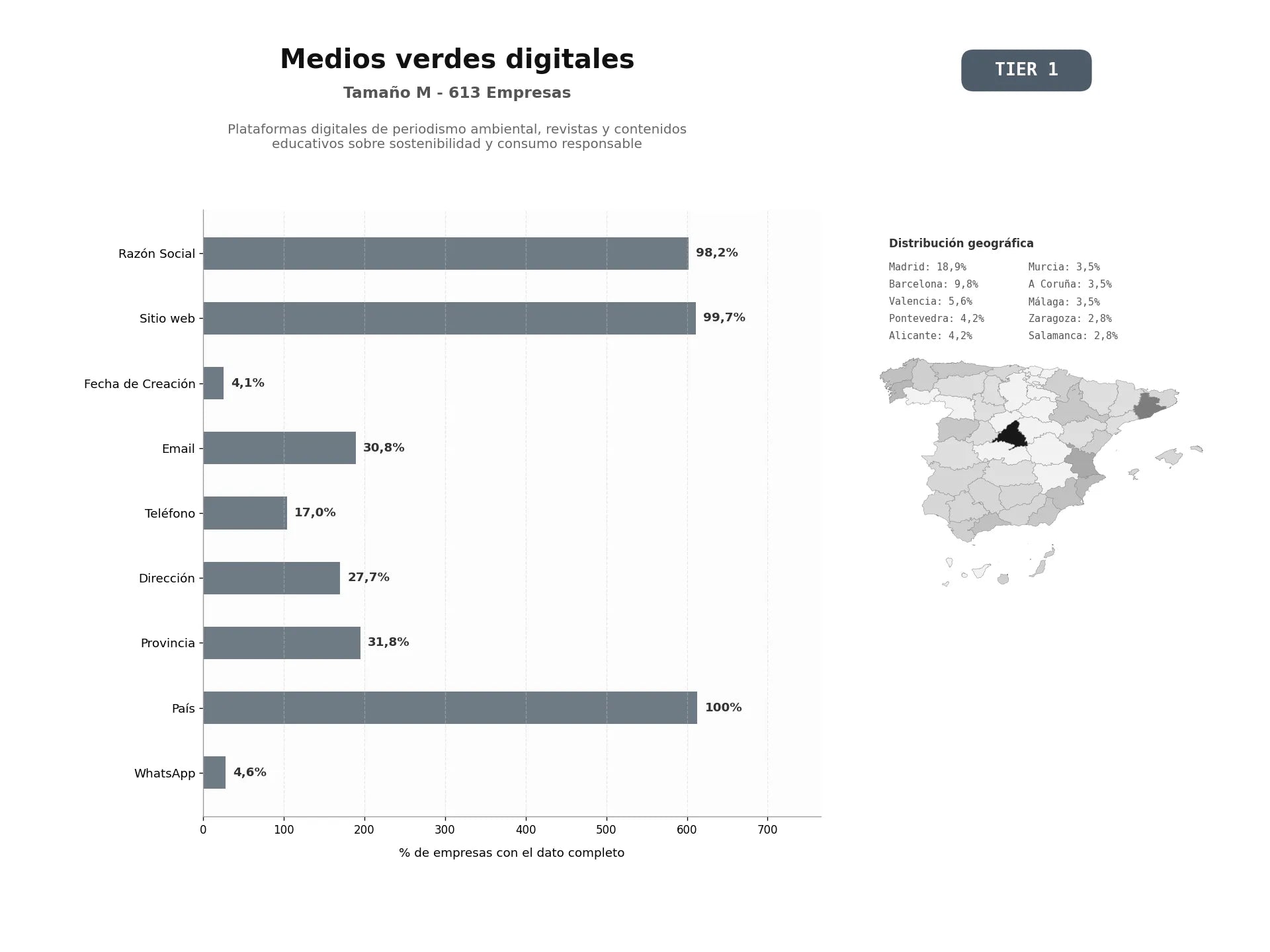 bases de datos del sector Plataformas digitales de periodismo ambiental, revistas y contenidos educativos sobre sostenibilidad y consumo responsable