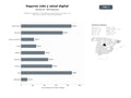 bases de datos del sector Plataformas digitales y comparadores especializados en seguros de vida, salud, decesos y planes de pensiones