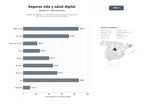 bases de datos del sector Plataformas digitales y comparadores especializados en seguros de vida, salud, decesos y planes de pensiones