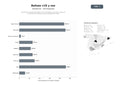 bases de datos del sector Soluciones integrales de balizas V16 conectadas, accesorios, apps SOS y servicios de localización para emergencias viales