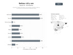 bases de datos del sector Soluciones integrales de balizas V16 conectadas, accesorios, apps SOS y servicios de localización para emergencias viales