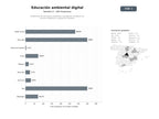 bases de datos del sector Plataformas de educación ambiental y divulgación ecológica con recursos didácticos y gestión de residuos