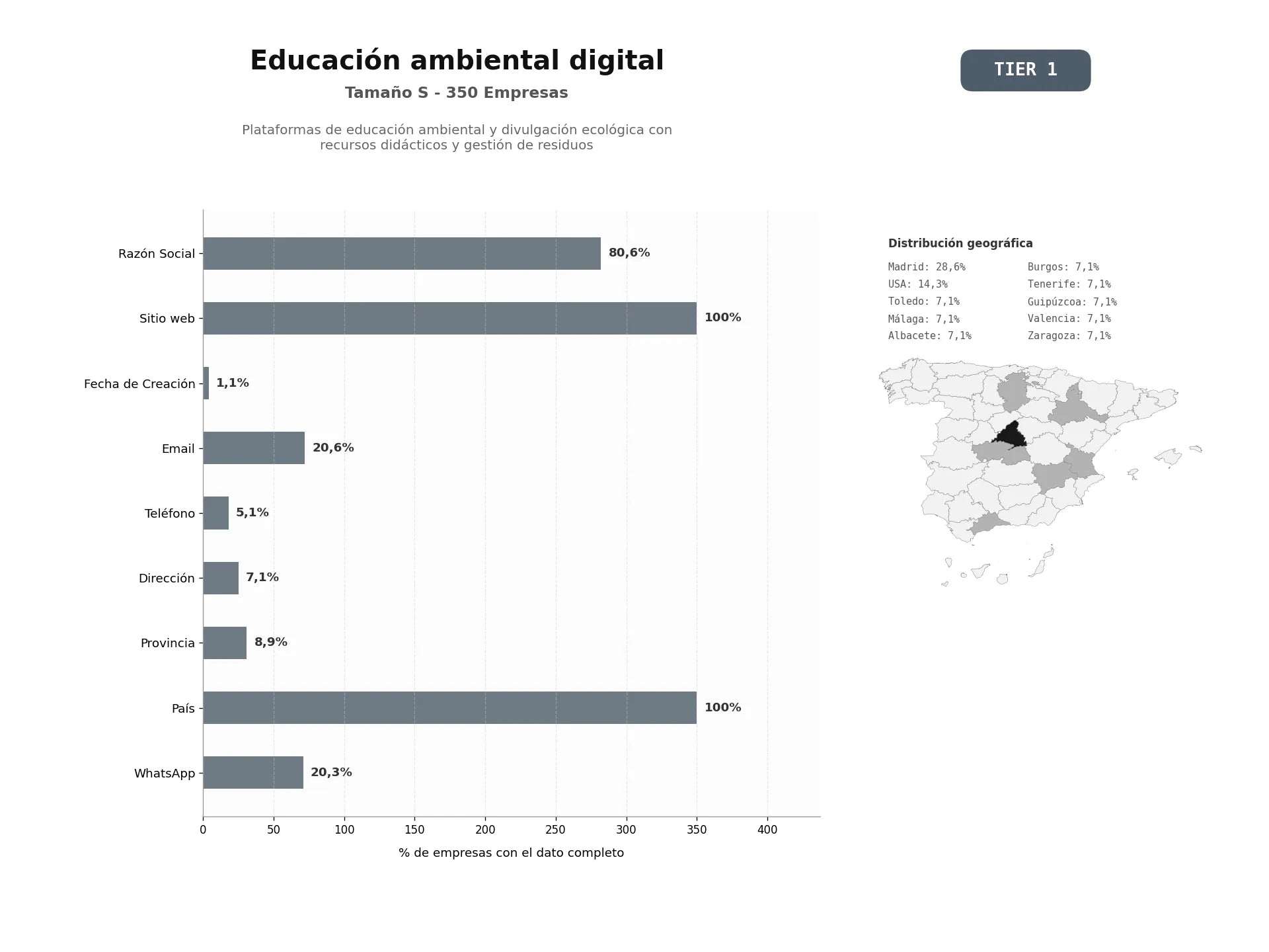 bases de datos del sector Plataformas de educación ambiental y divulgación ecológica con recursos didácticos y gestión de residuos