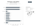 bases de datos del sector Plataformas de directorios médicos y reserva de citas, información de centros de salud y precios de consultas
