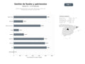 bases de datos del sector Gestión integral de fondos de inversión, patrimonios y activos con enfoque ESG y soluciones de family office