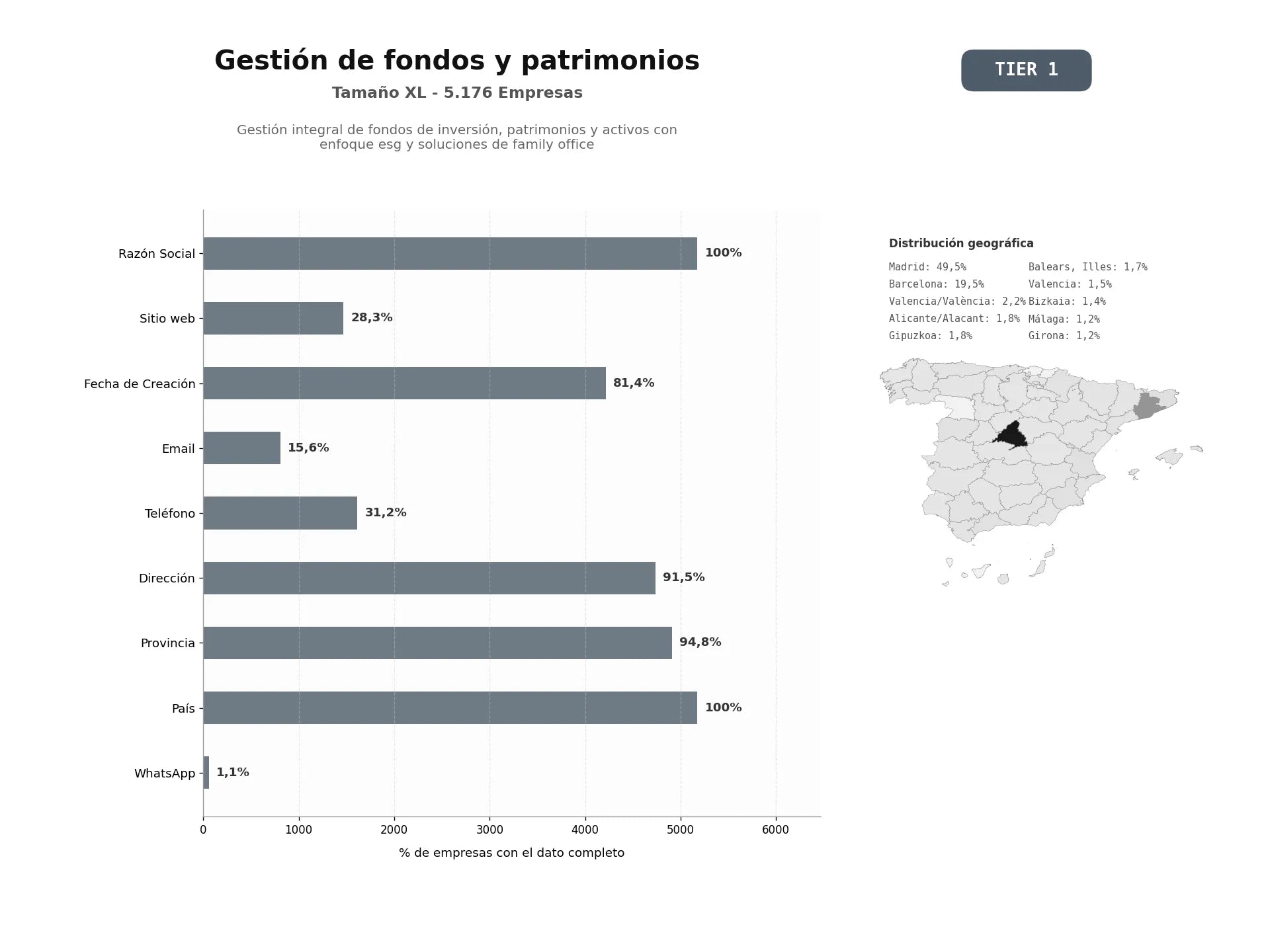 bases de datos del sector Gestión integral de fondos de inversión, patrimonios y activos con enfoque ESG y soluciones de family office