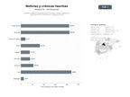 bases de datos del sector Plataforma editorial especializada en noticias, crónicas, fotografía y cobertura de eventos taurinos y corridas de toros
