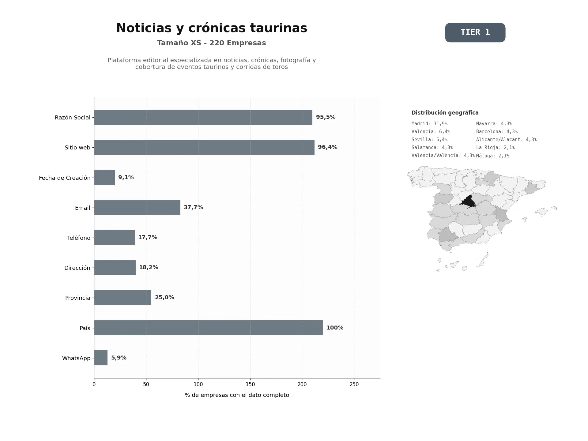 bases de datos del sector Plataforma editorial especializada en noticias, crónicas, fotografía y cobertura de eventos taurinos y corridas de toros