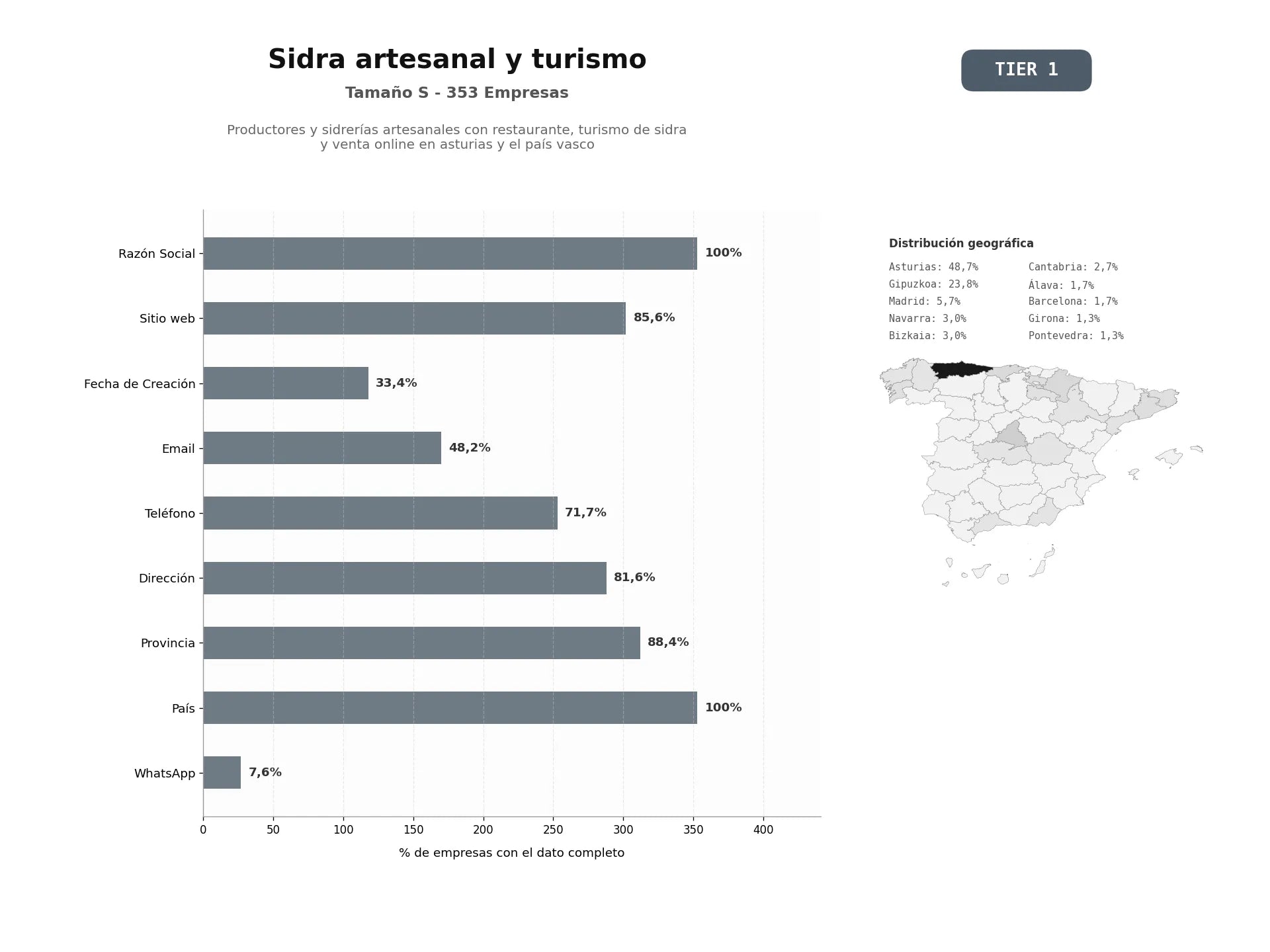 bases de datos del sector Productores y sidrerías artesanales con restaurante, turismo de sidra y venta online en Asturias y el País Vasco