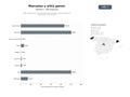 bases de datos del sector Wikis colaborativas de videojuegos con manuales, bases de datos de personajes y foros de fans