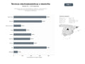 bases de datos del sector Red nacional de técnicos especializados en reparación, mantenimiento e instalación a domicilio de electrodomésticos y sistemas de climatización multimarcas