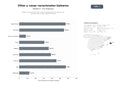 bases de datos del sector Alquiler vacacional de villas, casas y apartamentos en Baleares con servicios de concierge y gestión directa