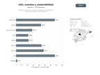 bases de datos del sector Plataforma integral de información, publicaciones y ferias para la construcción sostenible y bioconstrucción