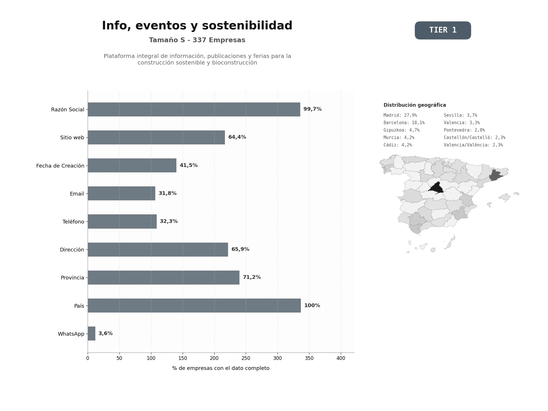 bases de datos del sector Plataforma integral de información, publicaciones y ferias para la construcción sostenible y bioconstrucción