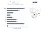 bases de datos del sector Plataformas de comercio electrónico y marketplace especializados en moda, calzado, accesorios y servicios de estilismo digital