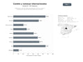 bases de datos del sector Plataformas y casas de cambio especializadas en divisas, remesas y transferencias internacionales para particulares y empresas