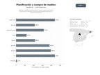 bases de datos del sector Agencias integrales de planificación, compra y gestión de medios tradicionales y digitales, incluyendo publicidad programática y monitoreo audiovisual