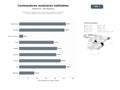 bases de datos del sector Fabricación y adaptación de contenedores marítimos a viviendas, oficinas y espacios comerciales modulares llave en mano