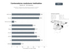 bases de datos del sector Fabricación y adaptación de contenedores marítimos a viviendas, oficinas y espacios comerciales modulares llave en mano