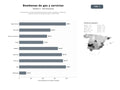 bases de datos del sector Distribución y venta de bombonas de gas butano y propano, instalación y mantenimiento de equipos de gas y electricidad